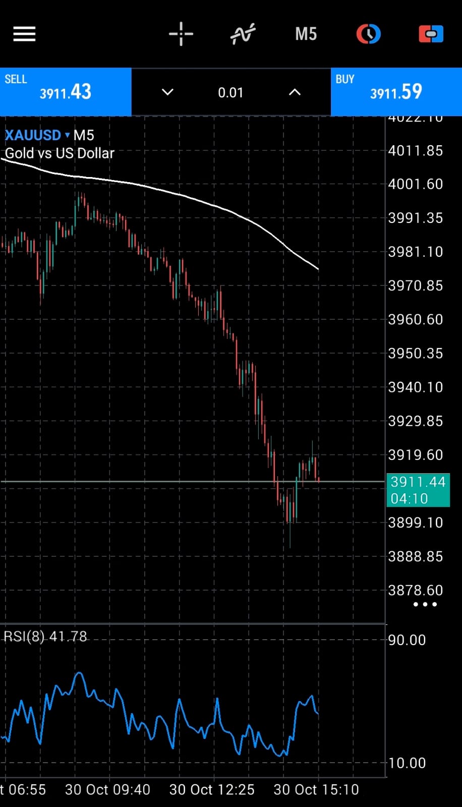 Gráfico real de XAUUSD en MT5